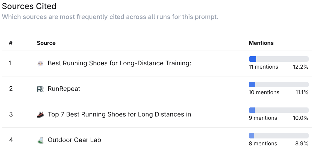 Source attribution dashboard